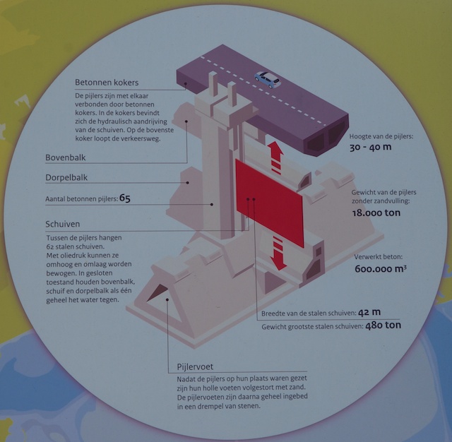 4. Oosterscheldekering