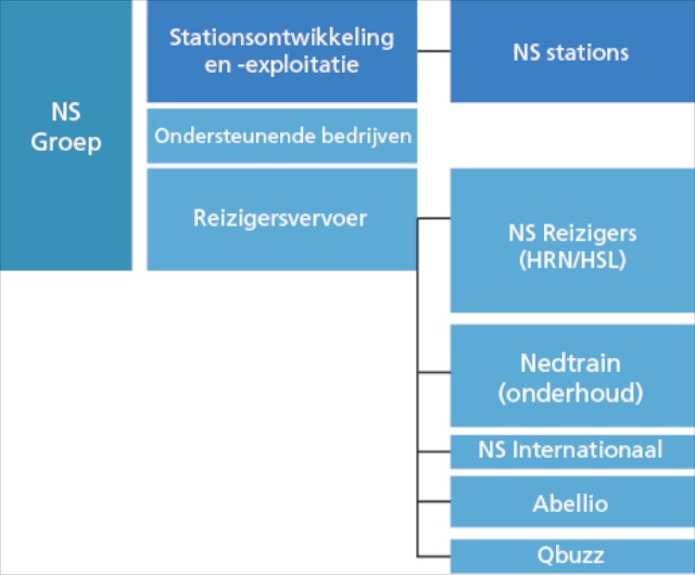3. NS