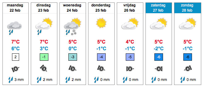 1. Weersverwachting