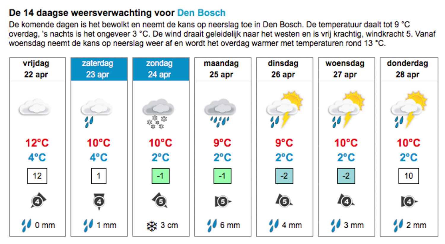 2. Weer
